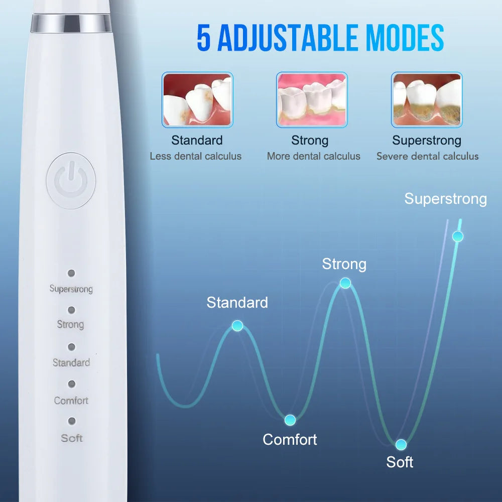 Electric Toothbrush Set with Six Functions for Total Oral Care Efficient Tartar Removal with Scaling Teeth Feature Christmas Gif